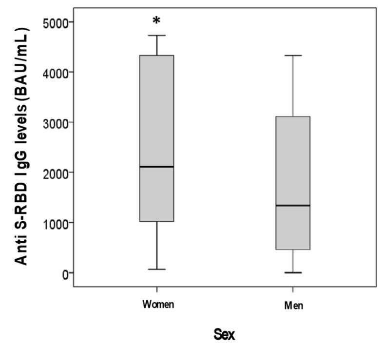 https://cdn.ncbi.nlm.nih.gov/pmc/blobs/a3ae/8306884/0dd8c0008095/diagnostics-11-01135-g003.jpg