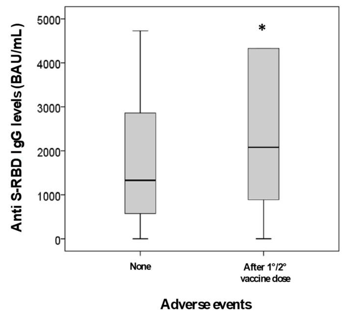 https://cdn.ncbi.nlm.nih.gov/pmc/blobs/a3ae/8306884/9a227b7a3d87/diagnostics-11-01135-g004.jpg