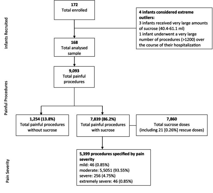 https://cdn.ncbi.nlm.nih.gov/pmc/blobs/a3af/10946675/3cf379b801c3/PNE2-6-10-g001.jpg