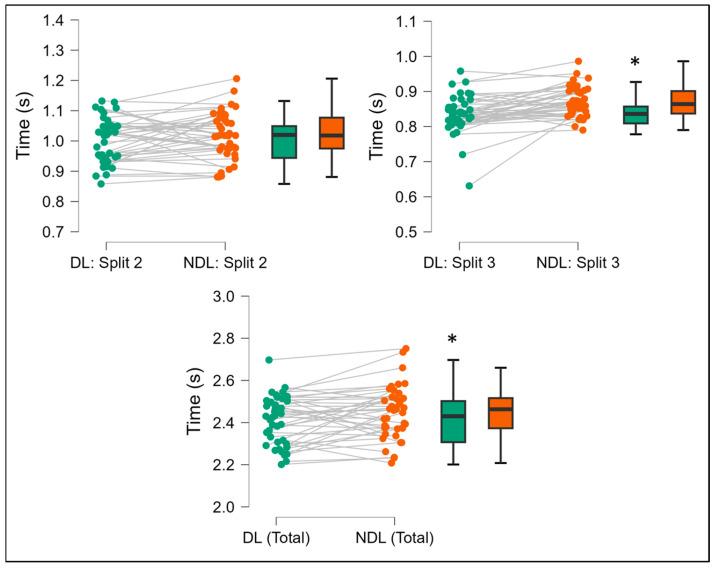https://cdn.ncbi.nlm.nih.gov/pmc/blobs/a3b0/12285978/e2bcbac28800/jfmk-10-00239-g002.jpg