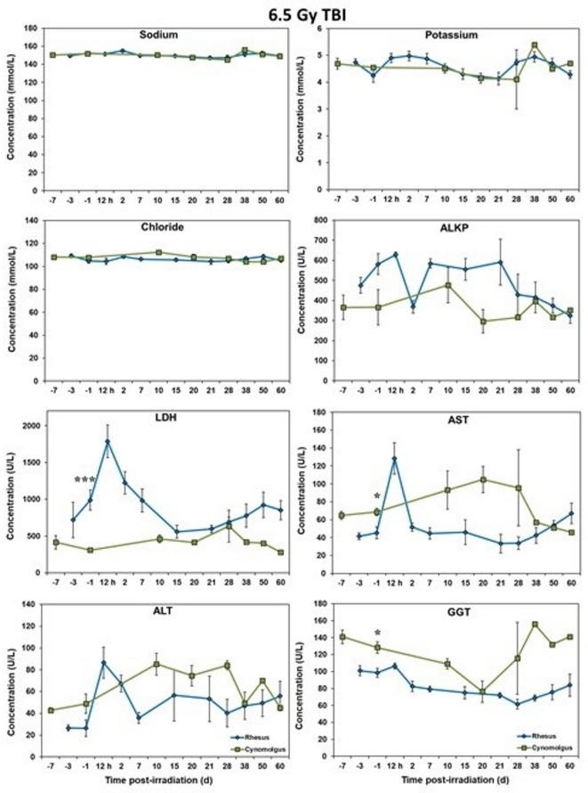 https://cdn.ncbi.nlm.nih.gov/pmc/blobs/a3b1/12238281/172d13851d42/41598_2025_10094_Fig5_HTML.jpg