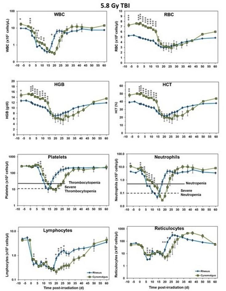 https://cdn.ncbi.nlm.nih.gov/pmc/blobs/a3b1/12238281/dd8bdcae6748/41598_2025_10094_Fig4_HTML.jpg
