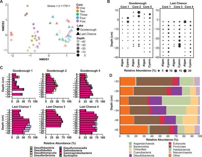 https://cdn.ncbi.nlm.nih.gov/pmc/blobs/a3b2/11606062/58af70a0af56/40793_2024_632_Fig4_HTML.jpg