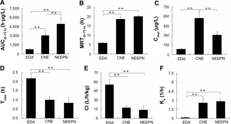 https://cdn.ncbi.nlm.nih.gov/pmc/blobs/a3b3/4172252/44aaf6e0c04b/ijn-9-4411Fig6.jpg