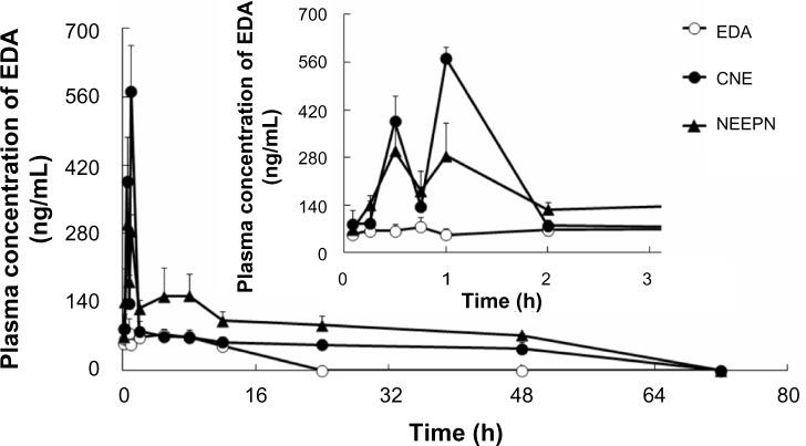 https://cdn.ncbi.nlm.nih.gov/pmc/blobs/a3b3/4172252/4e73f1eaadb3/ijn-9-4411Fig5.jpg