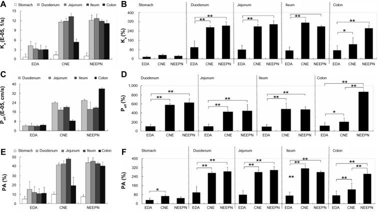 https://cdn.ncbi.nlm.nih.gov/pmc/blobs/a3b3/4172252/cbf2bfa2cc3f/ijn-9-4411Fig3.jpg