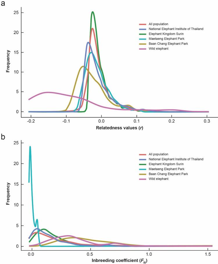 https://cdn.ncbi.nlm.nih.gov/pmc/blobs/a3b4/12068619/6d8302993488/pone.0320480.g002.jpg
