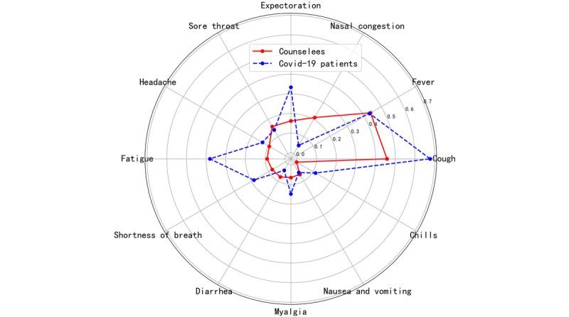 https://cdn.ncbi.nlm.nih.gov/pmc/blobs/a3b5/7159055/65299719505c/jmir_v22i4e18908_fig2.jpg