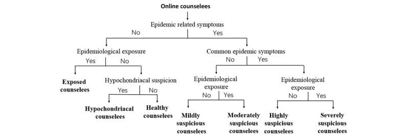 https://cdn.ncbi.nlm.nih.gov/pmc/blobs/a3b5/7159055/722bc0e386a0/jmir_v22i4e18908_fig1.jpg