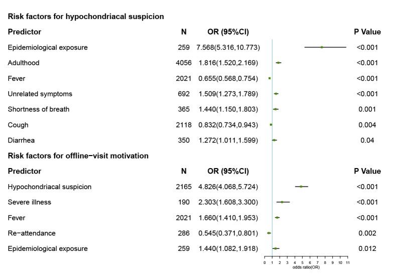 https://cdn.ncbi.nlm.nih.gov/pmc/blobs/a3b5/7159055/d9d8603b9883/jmir_v22i4e18908_fig3.jpg
