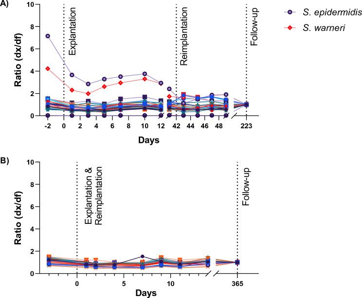 https://cdn.ncbi.nlm.nih.gov/pmc/blobs/a3bf/11621160/f5d008e4dbe2/15010_2024_2285_Fig5_HTML.jpg