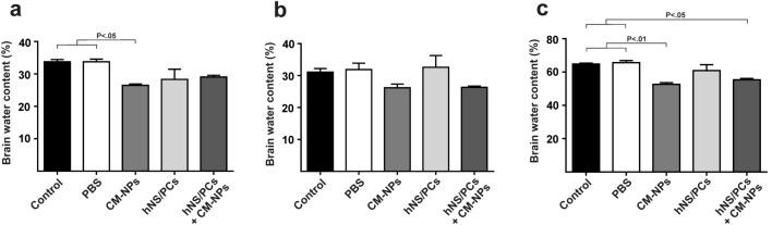 https://cdn.ncbi.nlm.nih.gov/pmc/blobs/a3bf/8897489/5b041b6117cf/41598_2022_7367_Fig3_HTML.jpg