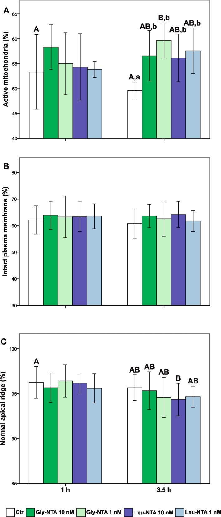 https://cdn.ncbi.nlm.nih.gov/pmc/blobs/a3bf/9933379/d21a3eaf9b45/12917_2023_3593_Fig2_HTML.jpg