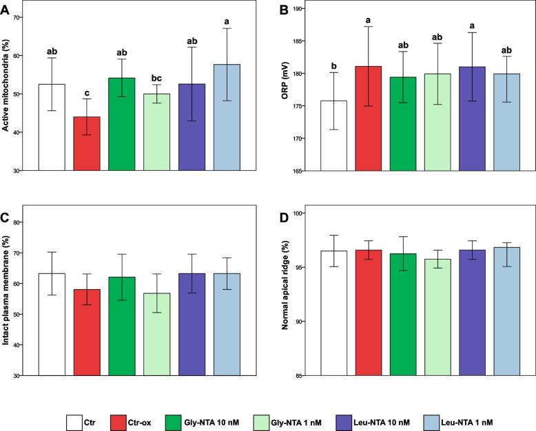 https://cdn.ncbi.nlm.nih.gov/pmc/blobs/a3bf/9933379/ed4baa931d40/12917_2023_3593_Fig3_HTML.jpg