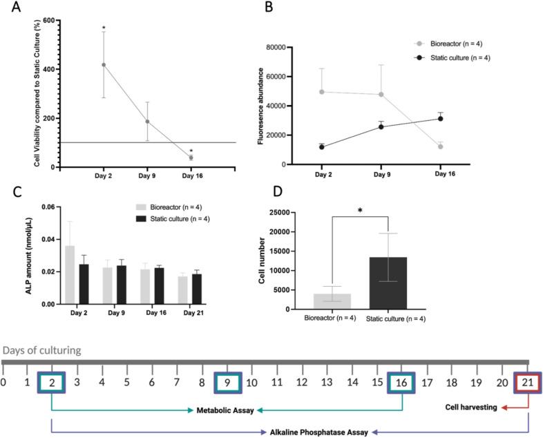 https://cdn.ncbi.nlm.nih.gov/pmc/blobs/a3c0/11982442/e10dc880a84f/41598_2025_96632_Fig2_HTML.jpg