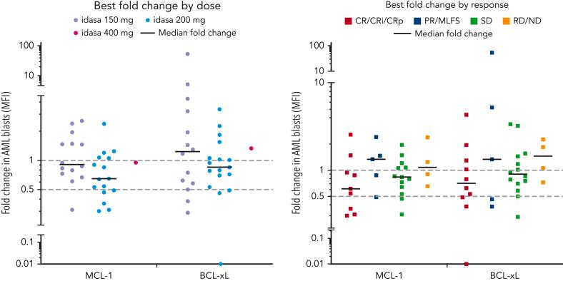 https://cdn.ncbi.nlm.nih.gov/pmc/blobs/a3c1/10651777/32bd5d45ec9e/BLOOD_BLD-2022-016362-gr3.jpg