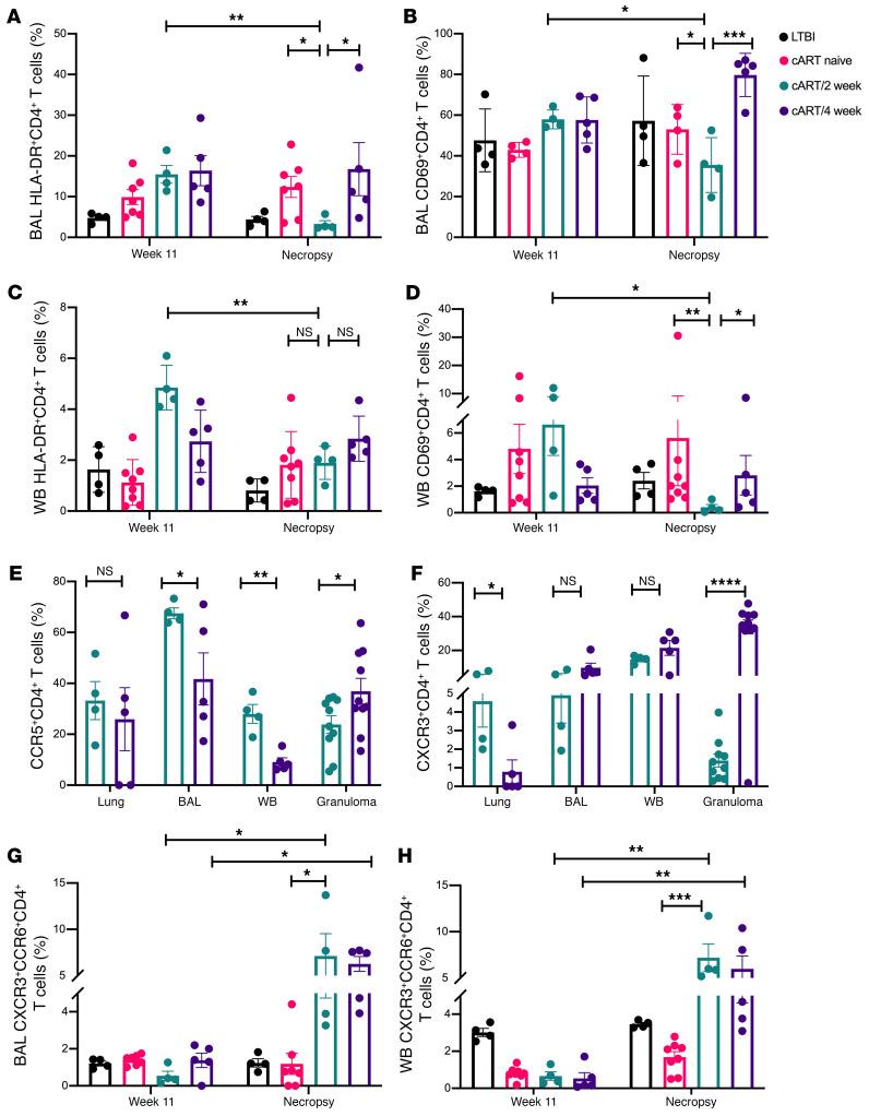 https://cdn.ncbi.nlm.nih.gov/pmc/blobs/a3c2/8803324/85e46860d9a1/jci-132-153090-g075.jpg