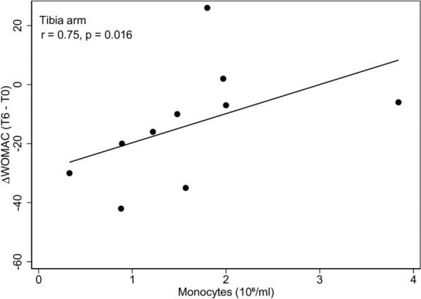 https://cdn.ncbi.nlm.nih.gov/pmc/blobs/a3c5/11616267/850ee1fe85e4/12967_2024_5924_Fig9_HTML.jpg
