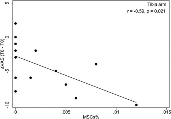 https://cdn.ncbi.nlm.nih.gov/pmc/blobs/a3c5/11616267/ce7eb95e7216/12967_2024_5924_Fig8_HTML.jpg
