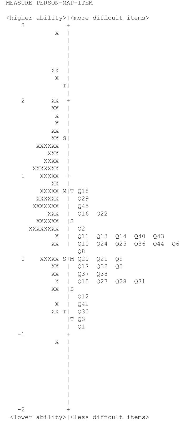 https://cdn.ncbi.nlm.nih.gov/pmc/blobs/a3c7/4768881/06cae0bbe5f6/pone.0146225.g002.jpg