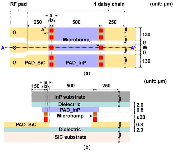 https://cdn.ncbi.nlm.nih.gov/pmc/blobs/a3c8/9320157/acaaa3534464/micromachines-13-01072-g001.jpg