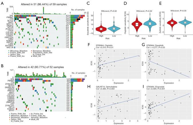 https://cdn.ncbi.nlm.nih.gov/pmc/blobs/a3c9/12076249/22d7d4f22a37/tau-14-04-986-f8.jpg