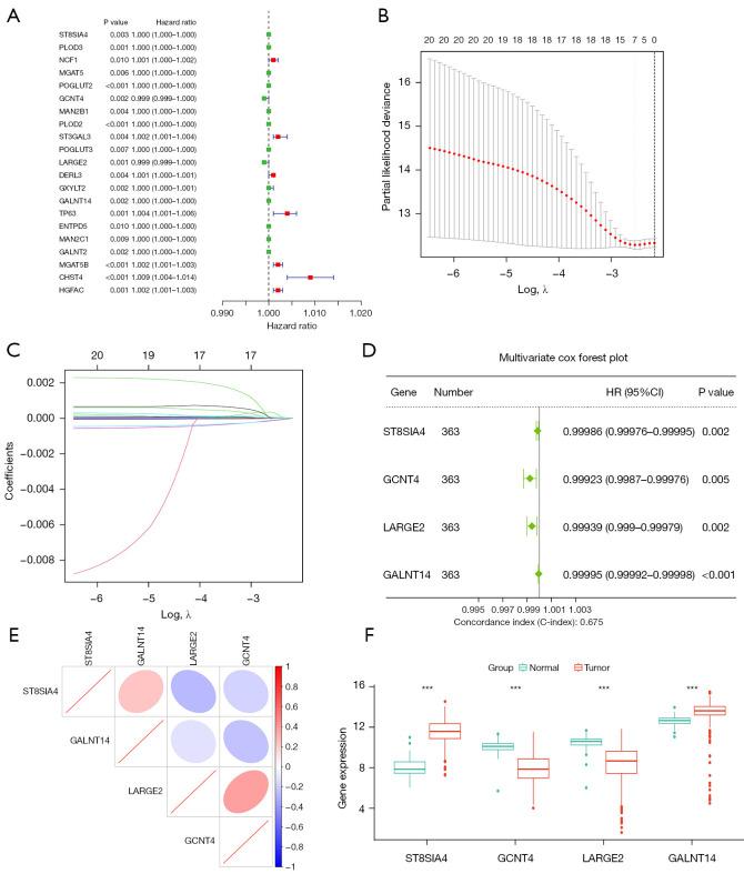 https://cdn.ncbi.nlm.nih.gov/pmc/blobs/a3c9/12076249/2b6450c7012d/tau-14-04-986-f2.jpg