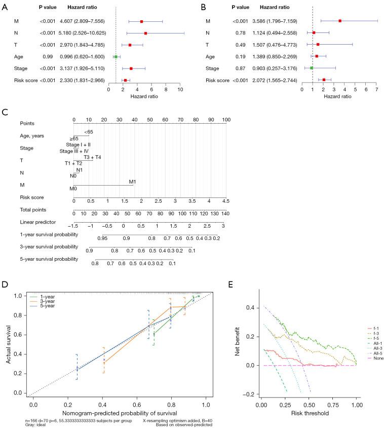 https://cdn.ncbi.nlm.nih.gov/pmc/blobs/a3c9/12076249/5d0645c9f0d2/tau-14-04-986-f6.jpg