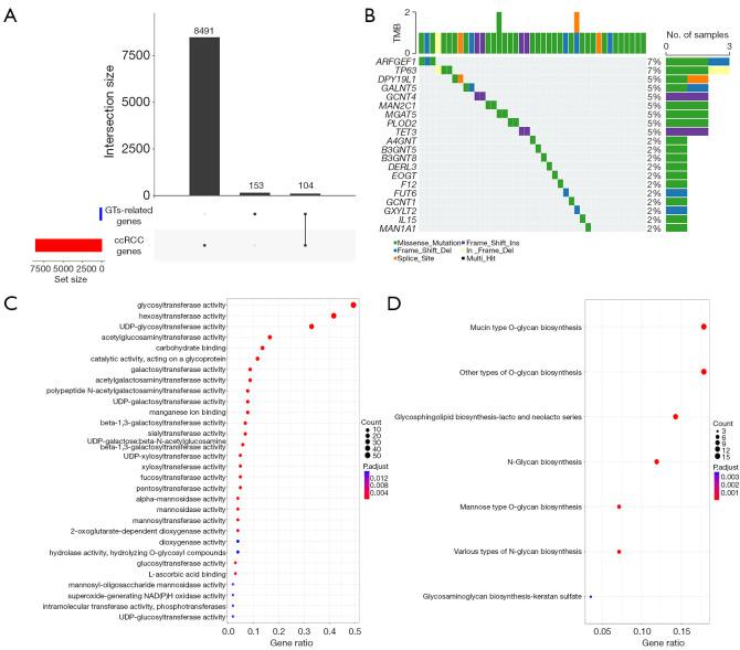 https://cdn.ncbi.nlm.nih.gov/pmc/blobs/a3c9/12076249/aa986bec84a5/tau-14-04-986-f1.jpg