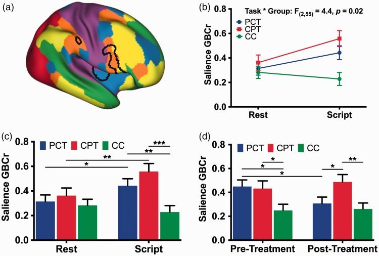 https://cdn.ncbi.nlm.nih.gov/pmc/blobs/a3c9/7219925/0a0543d653e9/10.1177_2470547019838971-fig1.jpg