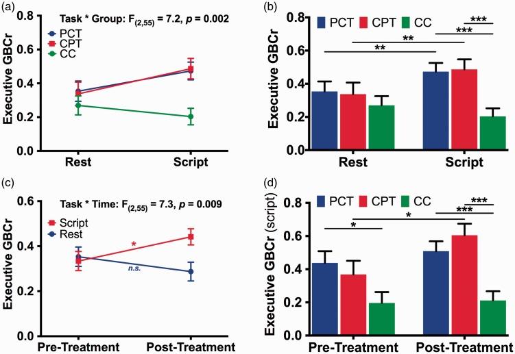 https://cdn.ncbi.nlm.nih.gov/pmc/blobs/a3c9/7219925/5eb5f721d5e1/10.1177_2470547019838971-fig3.jpg