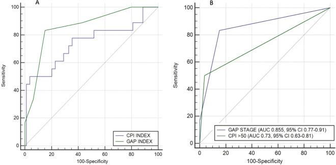 https://cdn.ncbi.nlm.nih.gov/pmc/blobs/a3ca/8080671/bddb7d3beb04/41598_2021_88734_Fig6_HTML.jpg