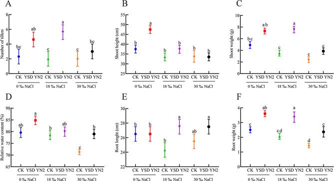 https://cdn.ncbi.nlm.nih.gov/pmc/blobs/a3cb/12039251/b0ffd740c752/12870_2025_6562_Fig4_HTML.jpg
