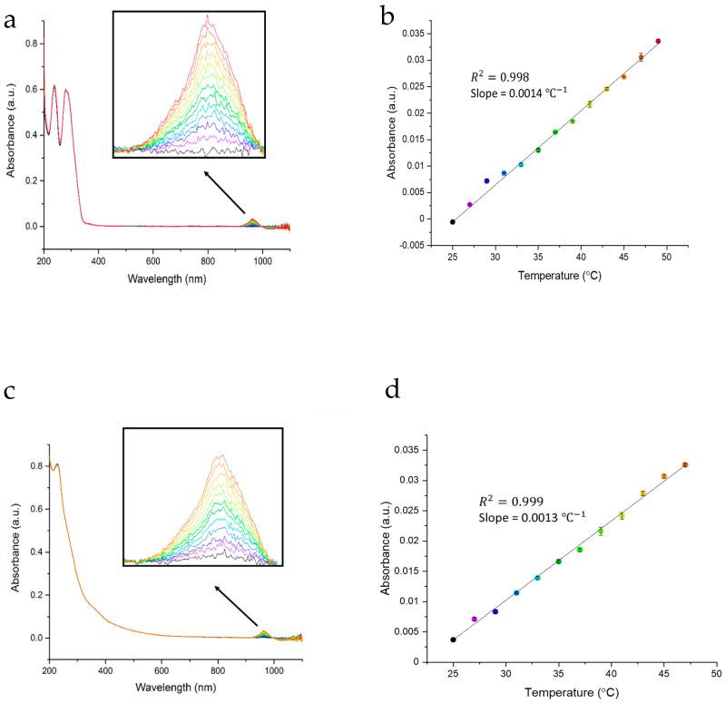 https://cdn.ncbi.nlm.nih.gov/pmc/blobs/a3cb/7866248/edebd7e839f1/materials-14-00616-g001.jpg