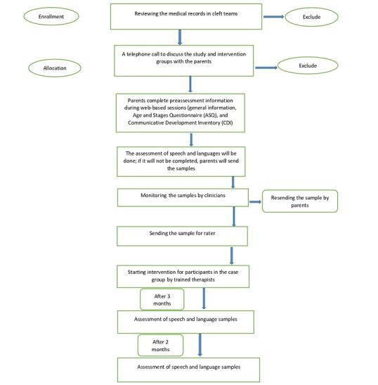 https://cdn.ncbi.nlm.nih.gov/pmc/blobs/a3d5/11069098/b72427a0904d/resprot_v13i1e54426_fig1.jpg