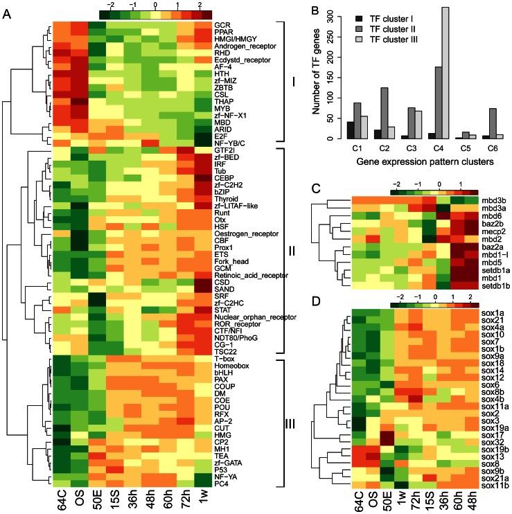 https://cdn.ncbi.nlm.nih.gov/pmc/blobs/a3d8/3659048/8b82b623a83e/pone.0064058.g005.jpg