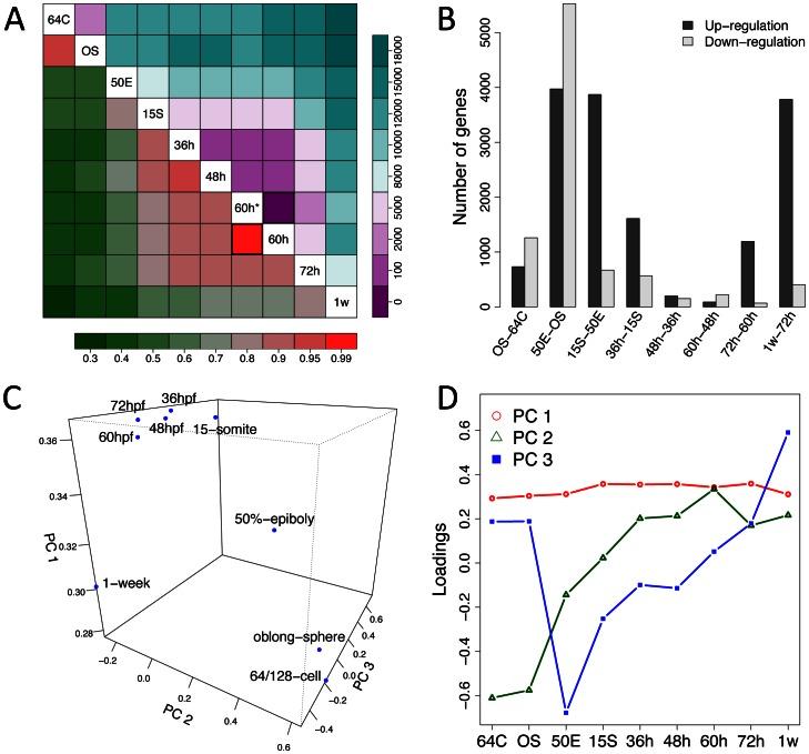 https://cdn.ncbi.nlm.nih.gov/pmc/blobs/a3d8/3659048/f87da260096f/pone.0064058.g002.jpg