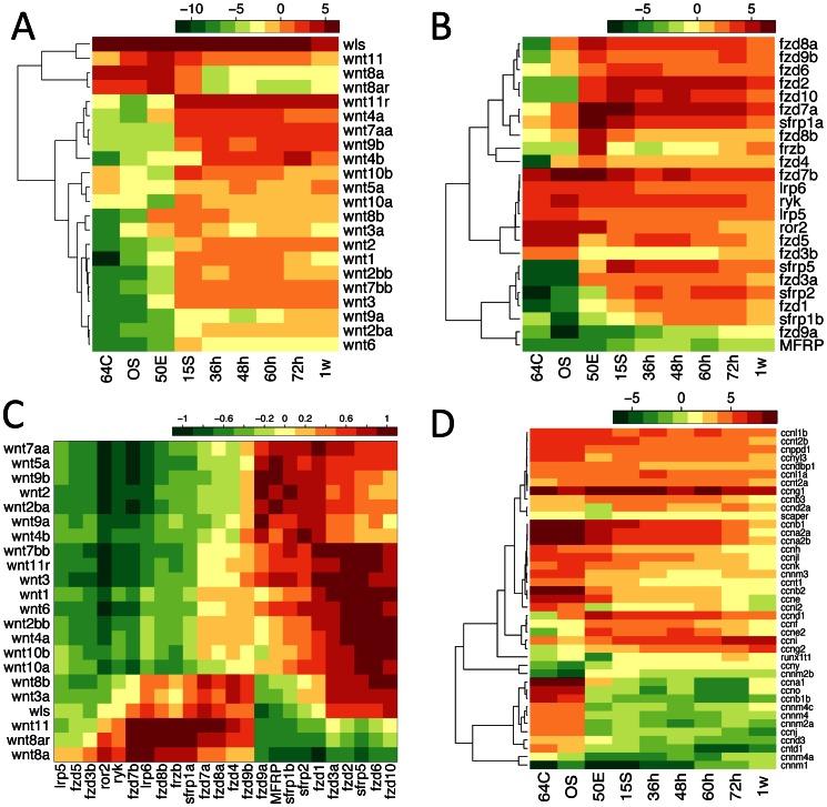https://cdn.ncbi.nlm.nih.gov/pmc/blobs/a3d8/3659048/fa3747d1cbf2/pone.0064058.g006.jpg