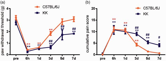 https://cdn.ncbi.nlm.nih.gov/pmc/blobs/a3da/7252385/2830ad621e17/10.1177_1744806920927284-fig1.jpg