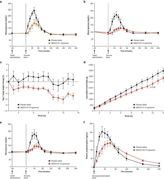 https://cdn.ncbi.nlm.nih.gov/pmc/blobs/a3db/8602401/179def863587/41598_2021_1750_Fig5_HTML.jpg