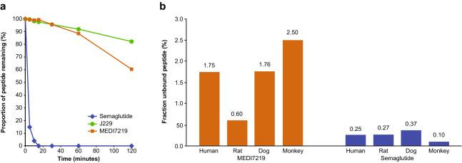 https://cdn.ncbi.nlm.nih.gov/pmc/blobs/a3db/8602401/e1f241170ed7/41598_2021_1750_Fig2_HTML.jpg