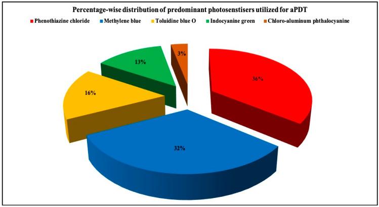 https://cdn.ncbi.nlm.nih.gov/pmc/blobs/a3dc/8228221/dc2f9c0620e9/pharmaceutics-13-00836-g003.jpg