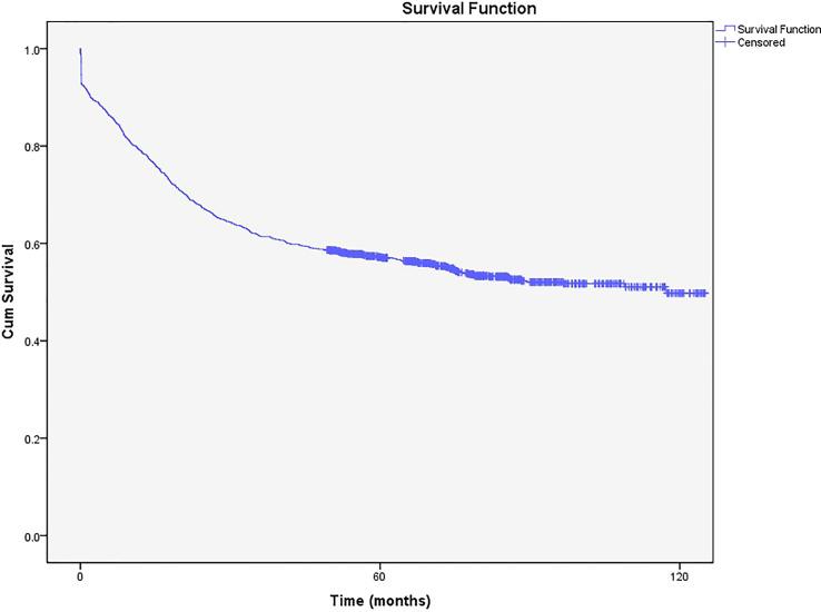 https://cdn.ncbi.nlm.nih.gov/pmc/blobs/a3de/10156133/44be8b0c38c4/fonc-13-1132369-g002.jpg