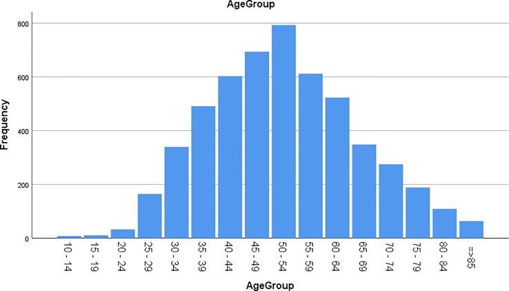 https://cdn.ncbi.nlm.nih.gov/pmc/blobs/a3de/10156133/522c9a6aa7a7/fonc-13-1132369-g001.jpg