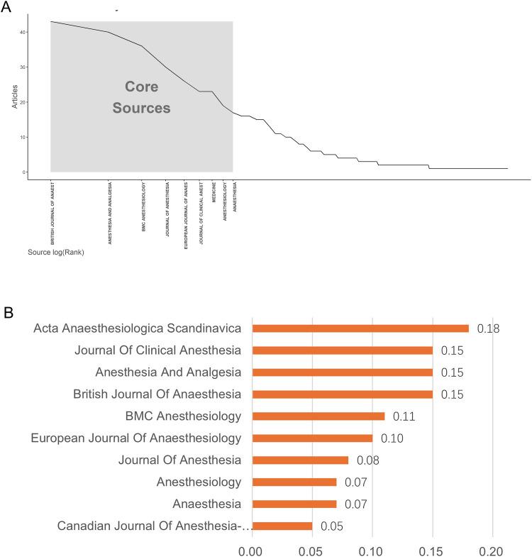 https://cdn.ncbi.nlm.nih.gov/pmc/blobs/a3de/12319425/31e095153f49/DDDT-19-6357-g0006.jpg