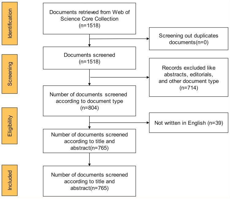 https://cdn.ncbi.nlm.nih.gov/pmc/blobs/a3de/12319425/4d4a1028bac4/DDDT-19-6357-g0001.jpg