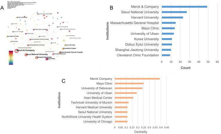 https://cdn.ncbi.nlm.nih.gov/pmc/blobs/a3de/12319425/9ec890725676/DDDT-19-6357-g0004.jpg