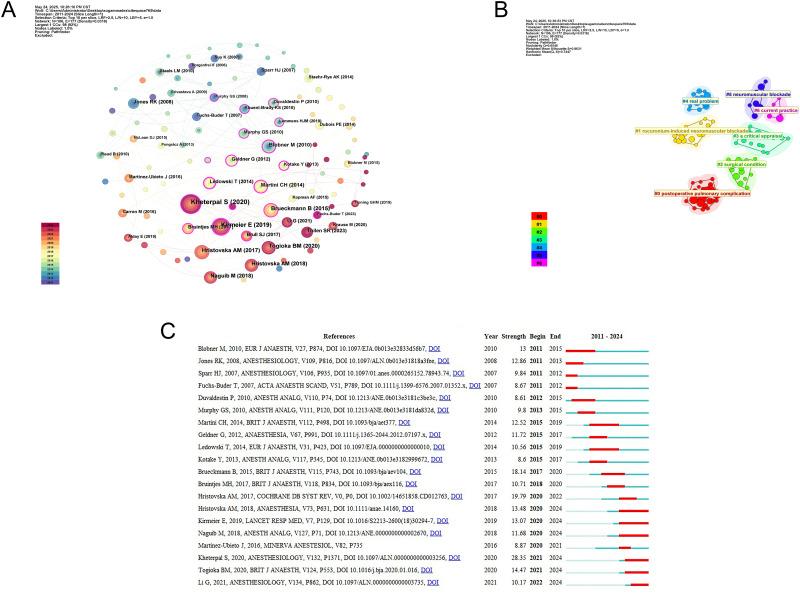 https://cdn.ncbi.nlm.nih.gov/pmc/blobs/a3de/12319425/c71c4d2857c3/DDDT-19-6357-g0007.jpg