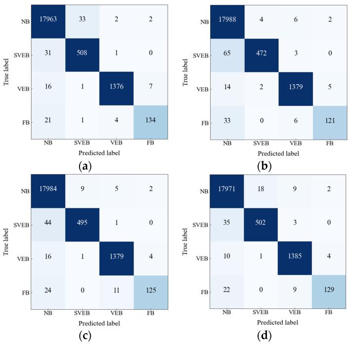 https://cdn.ncbi.nlm.nih.gov/pmc/blobs/a3de/9573388/246ff5202d83/sensors-22-07396-g010.jpg