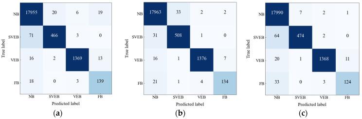 https://cdn.ncbi.nlm.nih.gov/pmc/blobs/a3de/9573388/85872d10693e/sensors-22-07396-g009.jpg